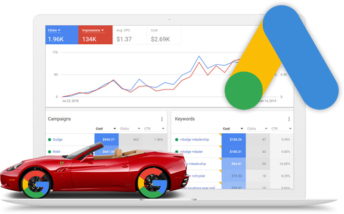 Google Ads para Automotrices